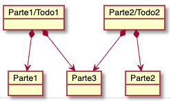 Aggregation hierarchy