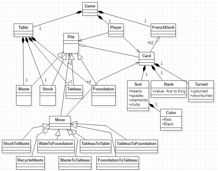 Classes diagram