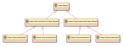 Classification hierarchy