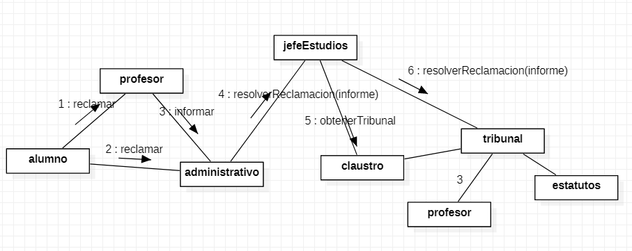 Classes diagram