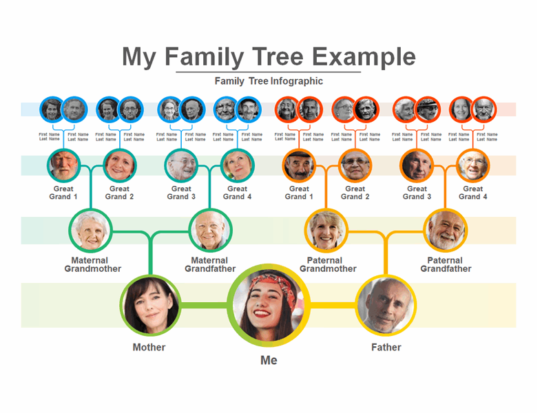 Family tree