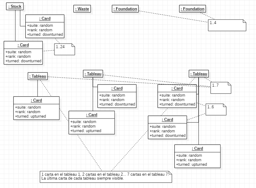 Objects diagram