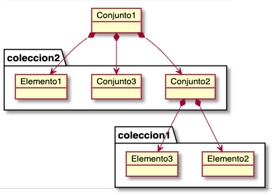 Recursive set