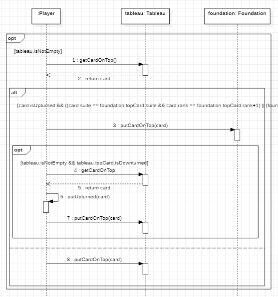 Objects diagram