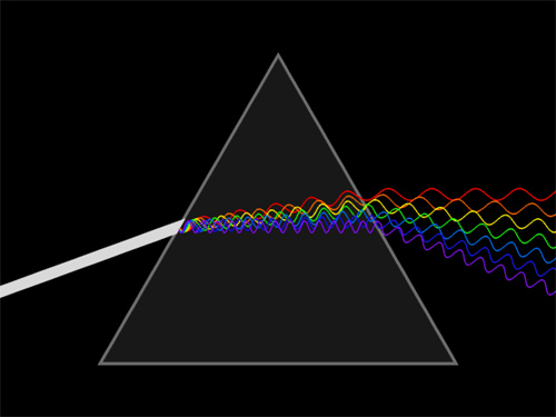 Light spectrum